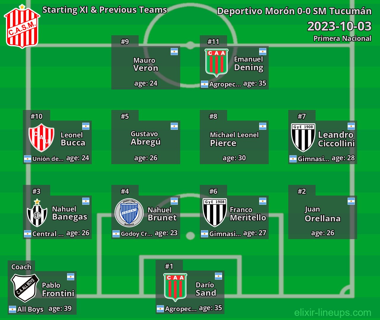 SM Tucumán Starting XI & Previous Teams 2023-10-03