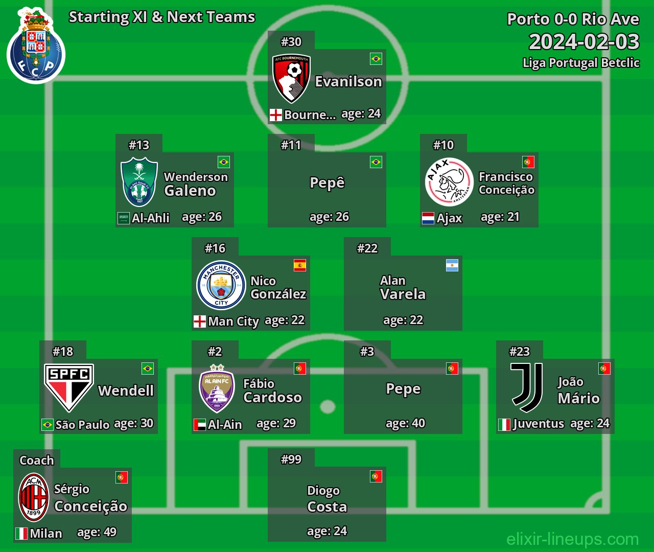 Porto Starting XI & Next Teams 2024-02-03