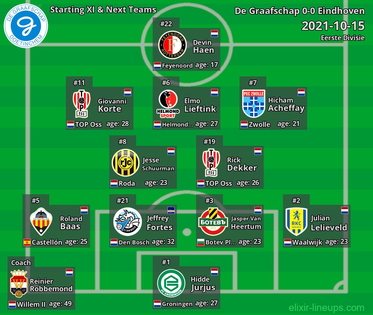 De Graafschap Starting XI & Next Teams 2021-10-15