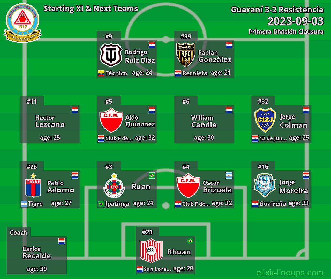 Resistencia Starting XI & Next Teams 2023-09-03