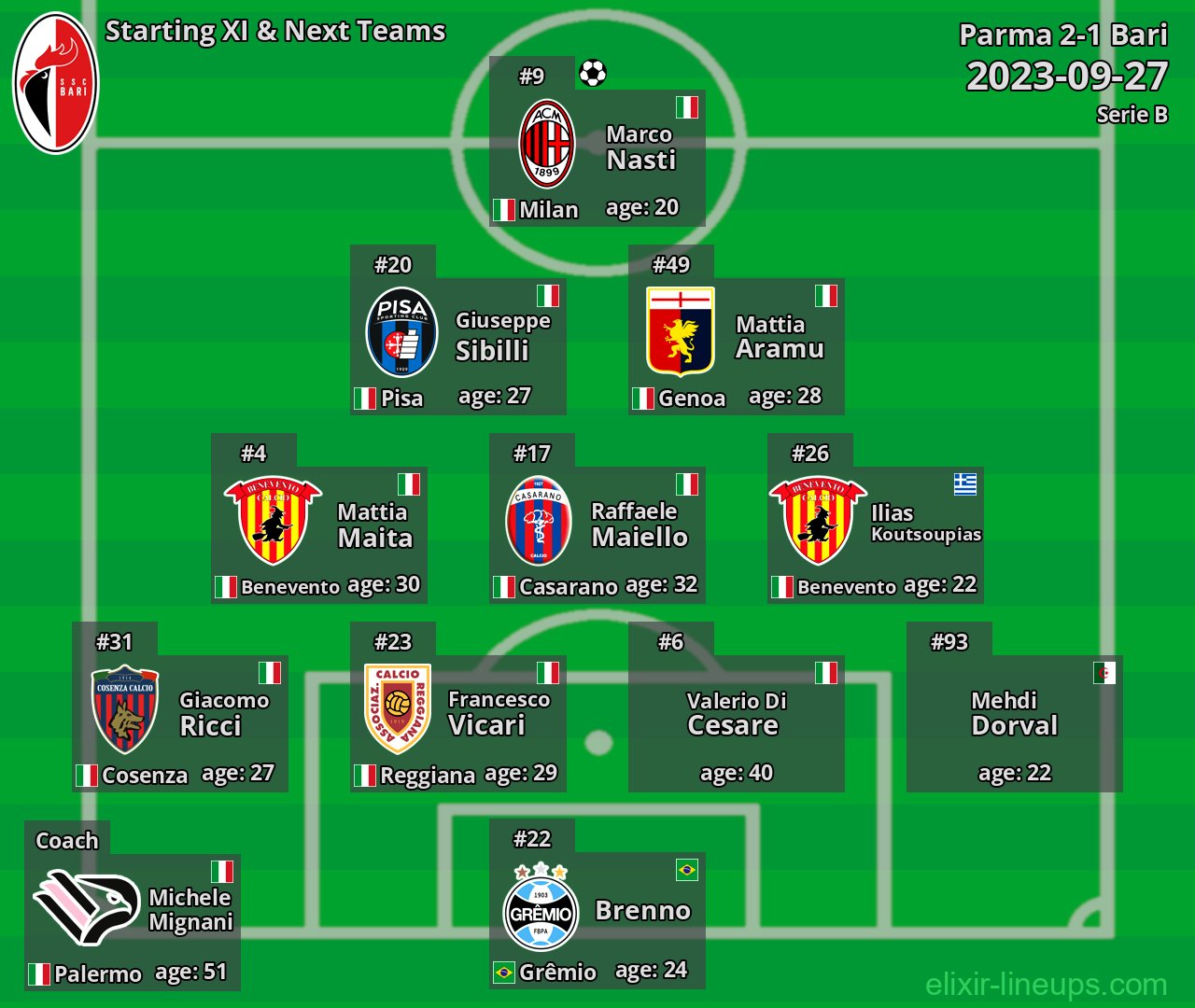 Bari Starting XI & Next Teams 2023-09-27