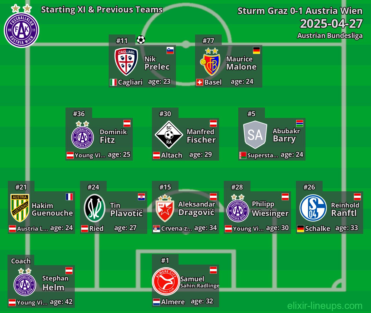 Austria Wien Starting XI & Previous Teams 2025-04-27