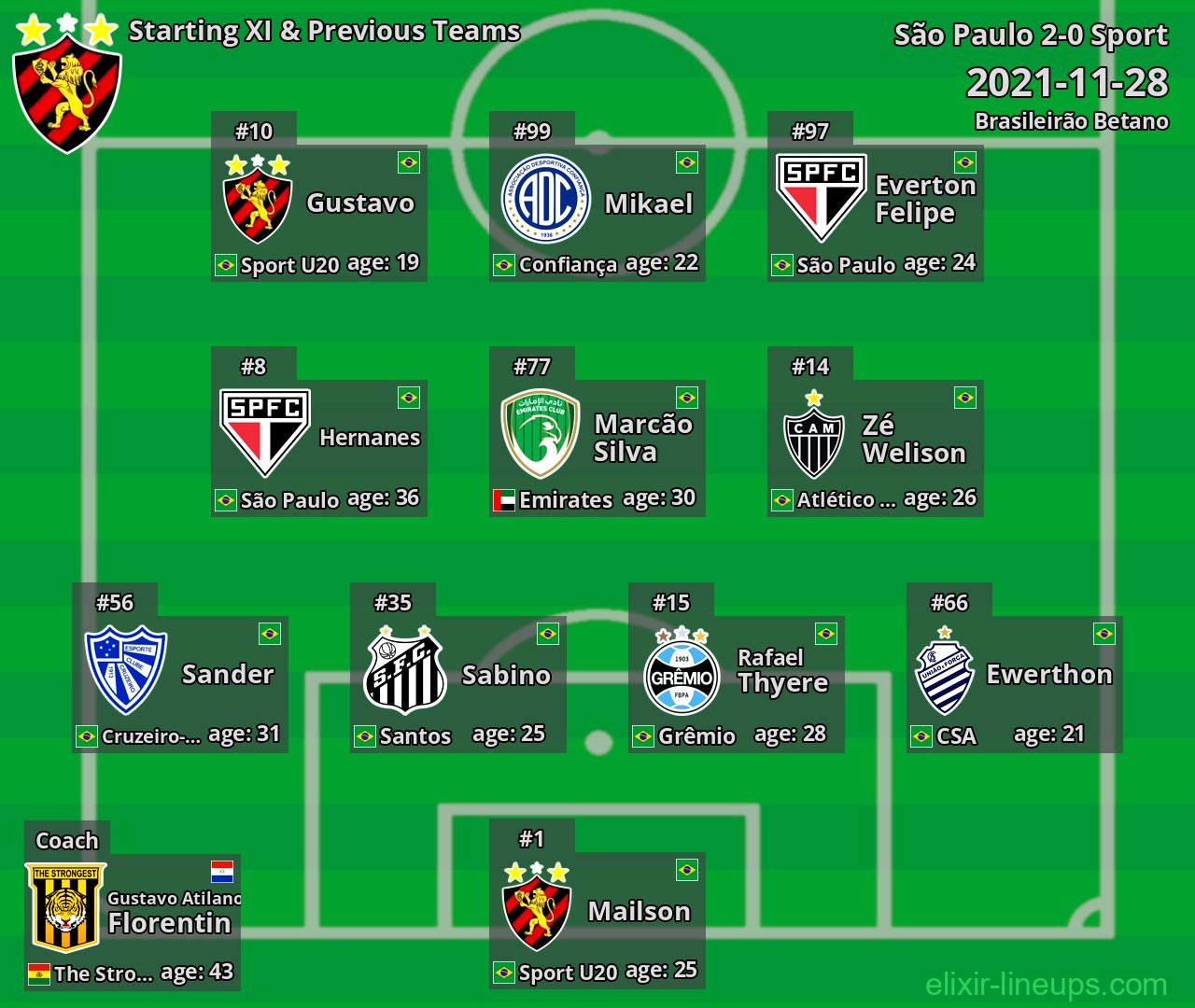 Sport Starting XI & Previous Teams 2021-11-28