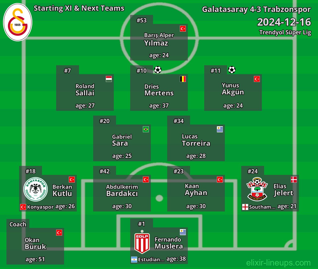 Galatasaray Starting XI & Next Teams 2024-12-16