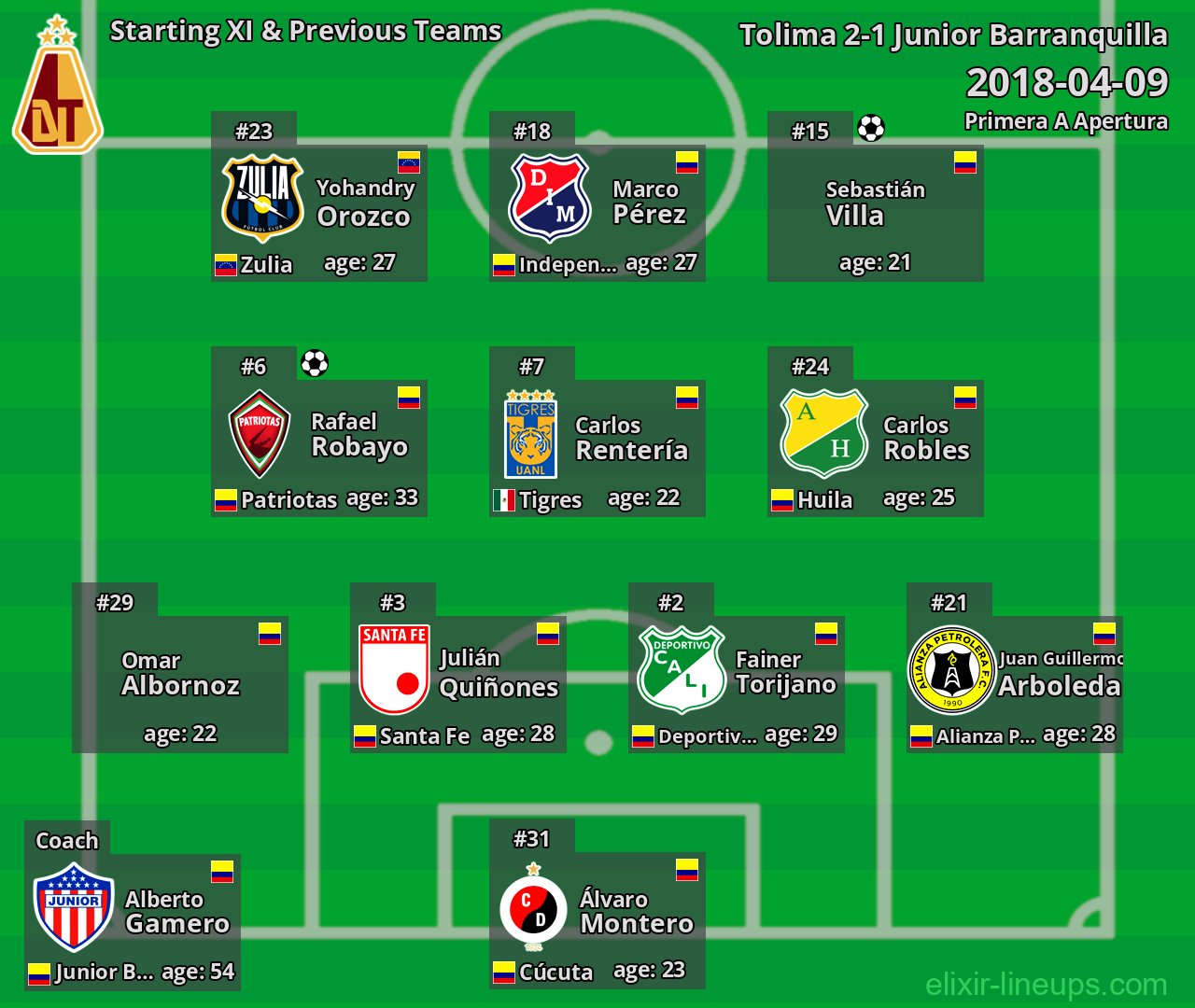 Tolima Starting XI & Previous Teams 2018-04-09