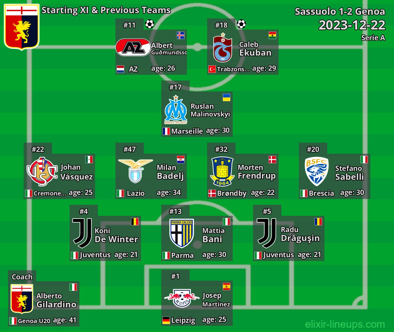 Genoa Starting XI & Previous Teams 2023-12-22
