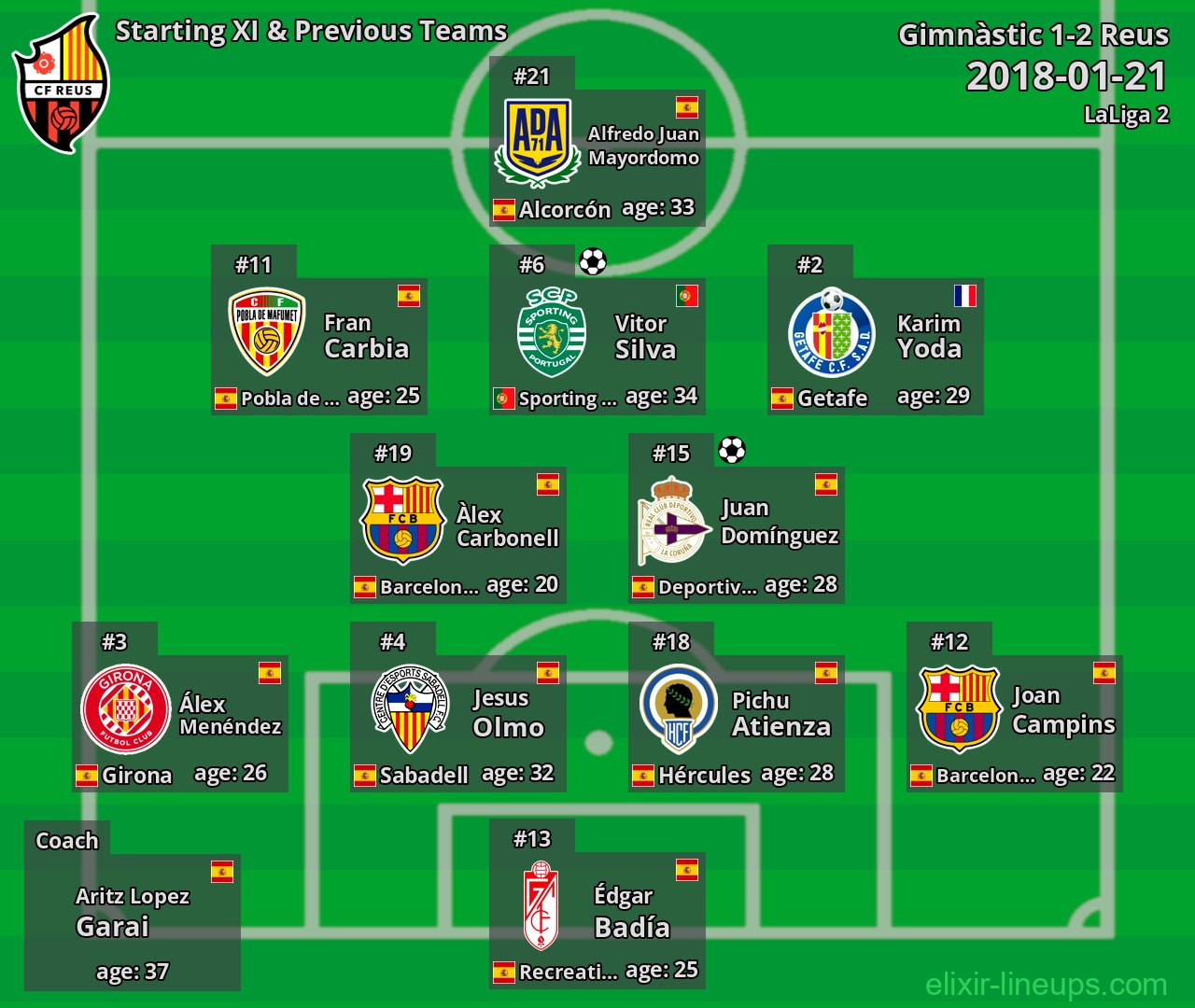 Reus Starting XI & Previous Teams 2018-01-21