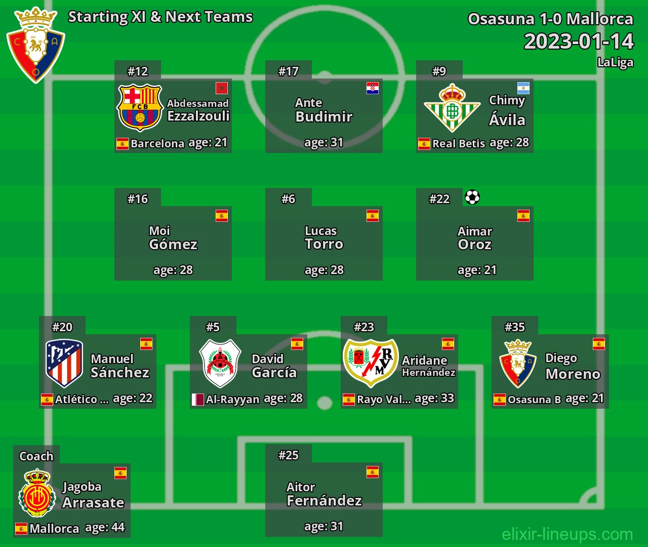 Osasuna Starting XI & Next Teams 2023-01-14