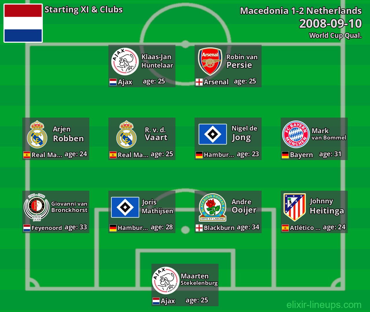 Netherlands Starting XI 2008-09-10