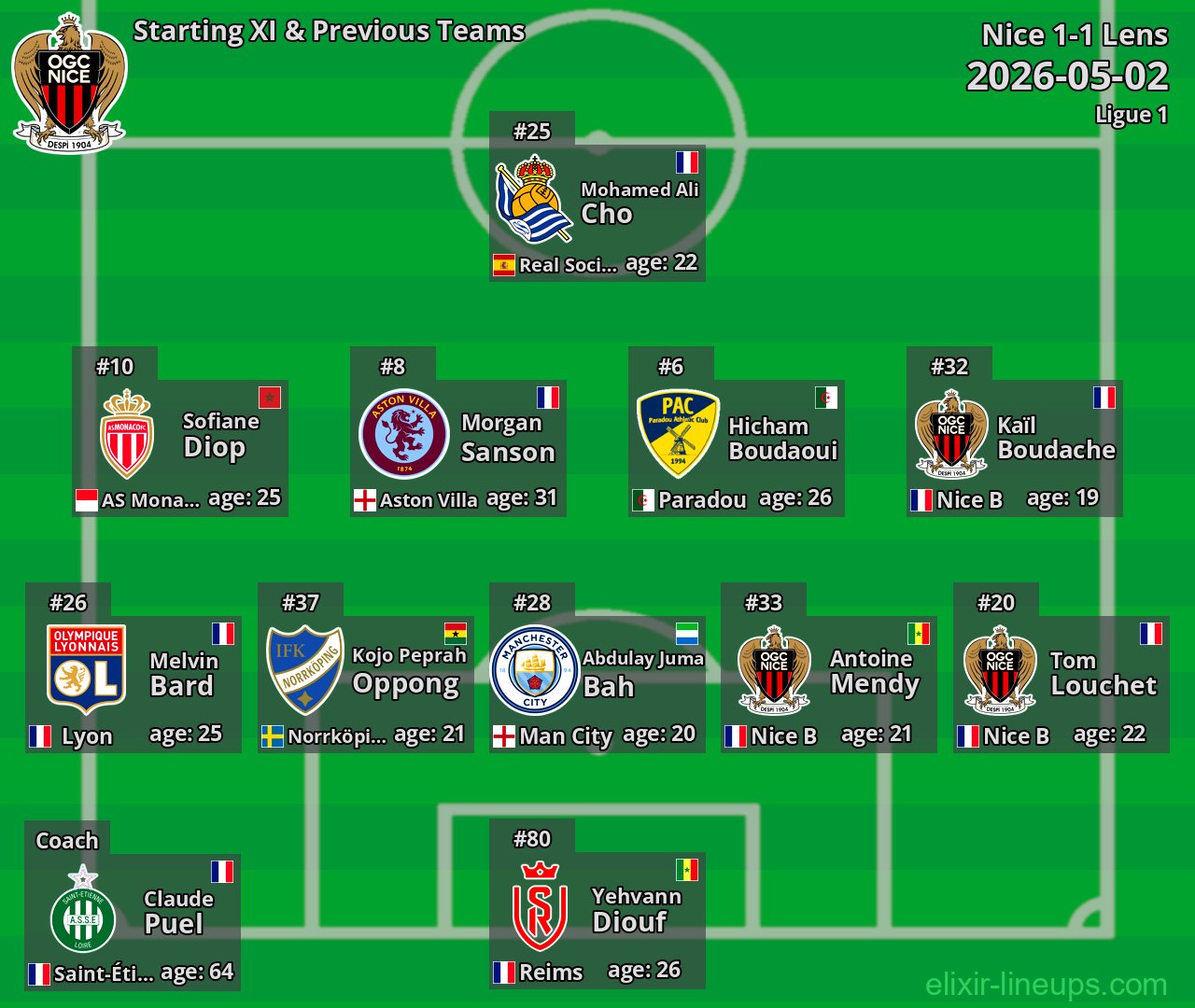 Nice Starting XI & Previous Teams 2026-05-02
