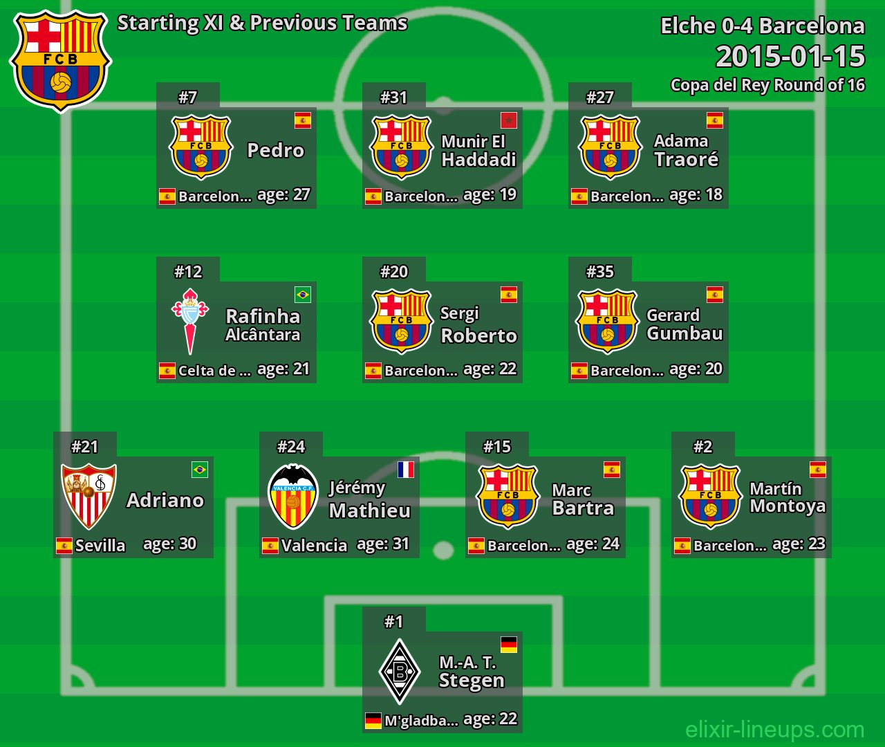 Barcelona Starting XI & Previous Teams 2015-01-15