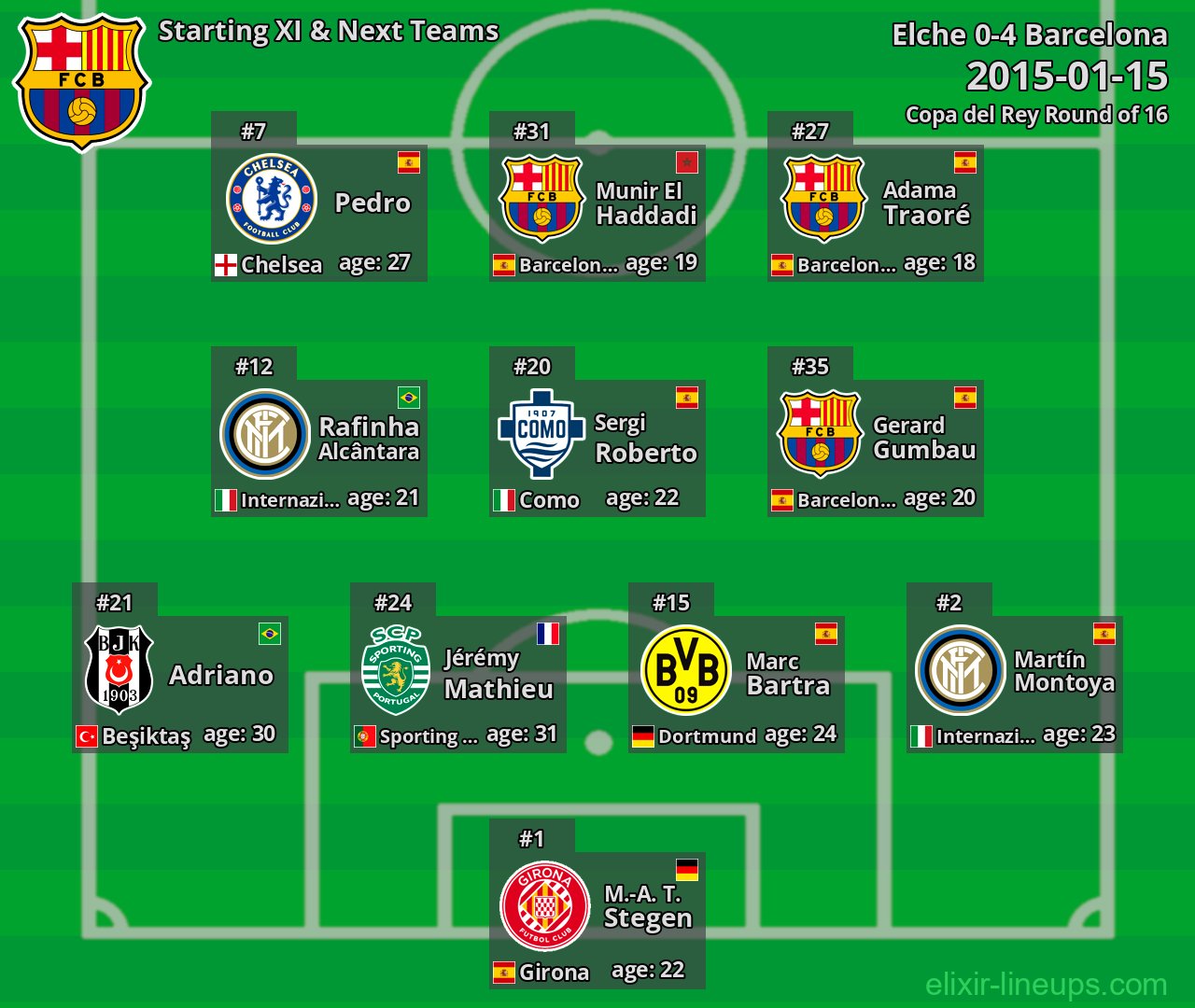 Barcelona Starting XI & Next Teams 2015-01-15