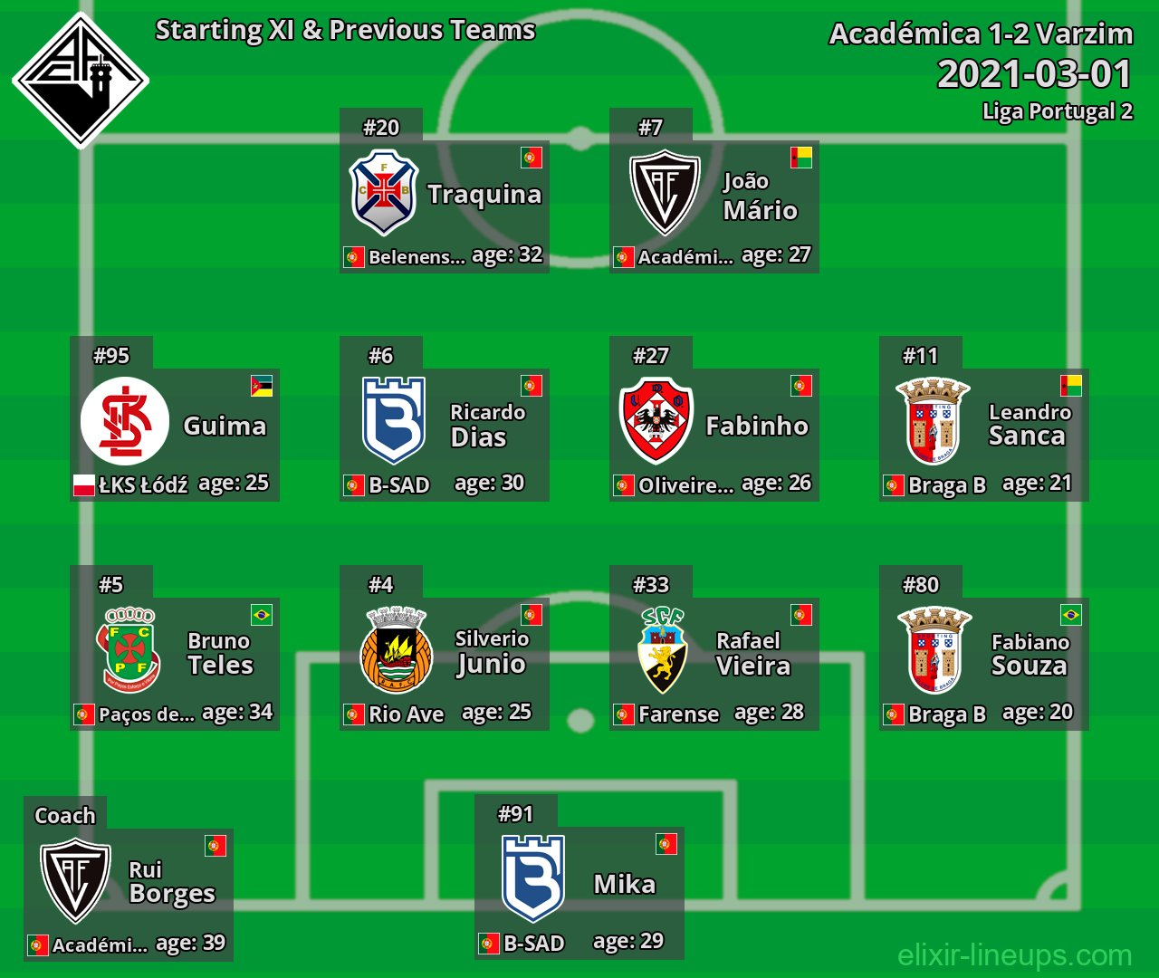 Académica Starting XI & Previous Teams 2021-03-01