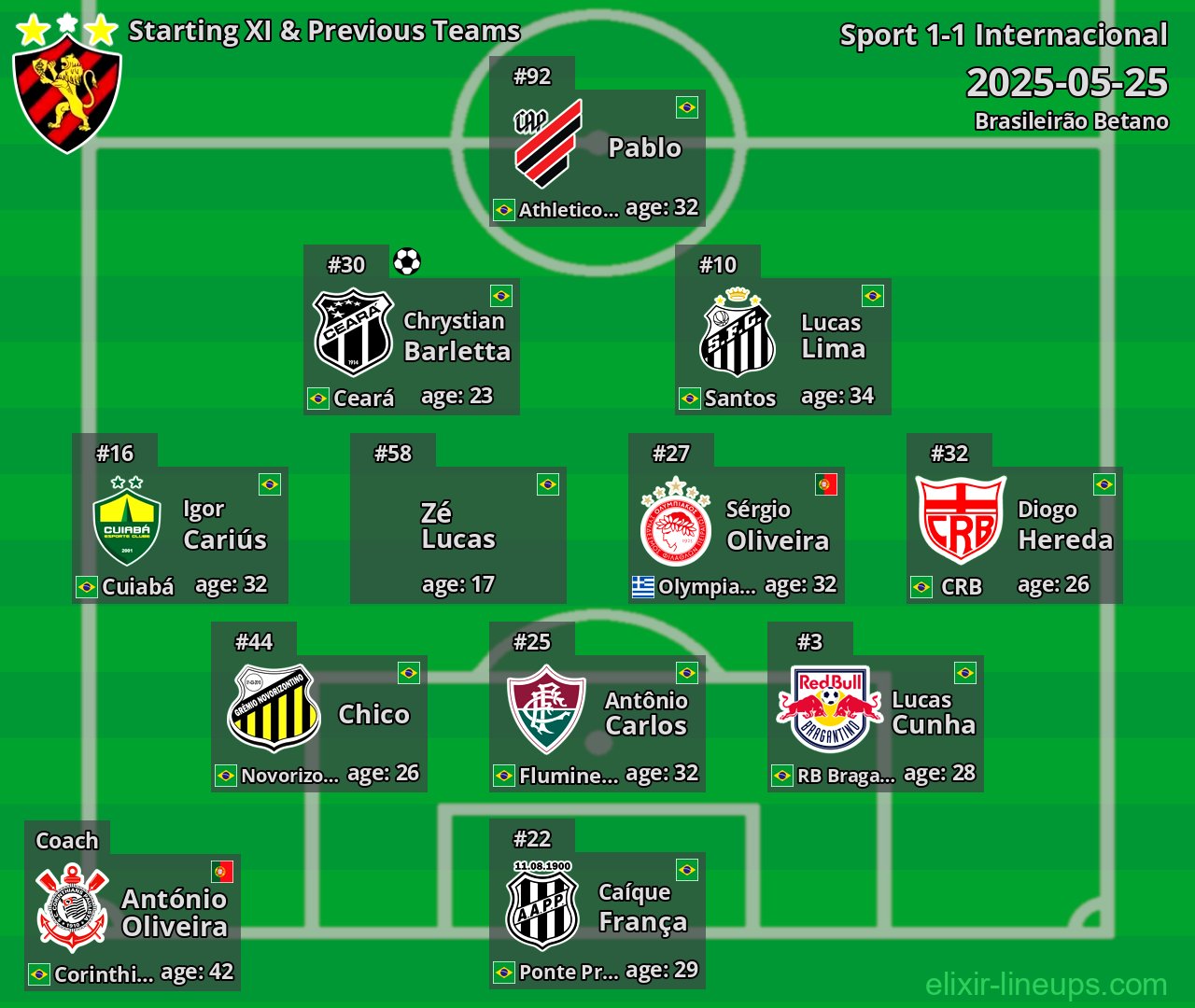 Sport Starting XI & Previous Teams 2025-05-25