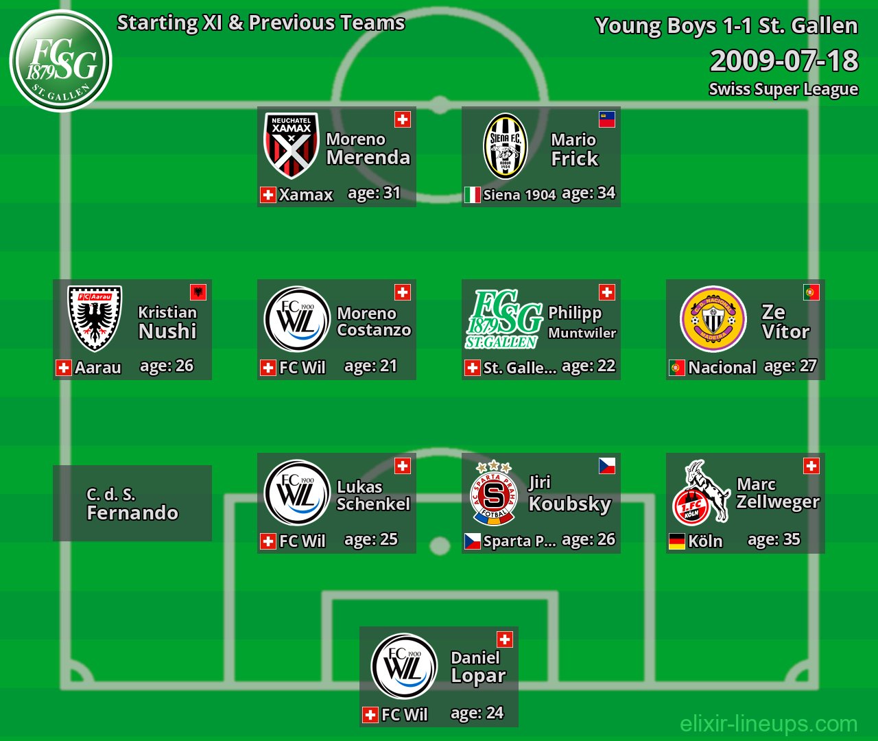 St. Gallen Starting XI & Previous Teams 2009-07-18