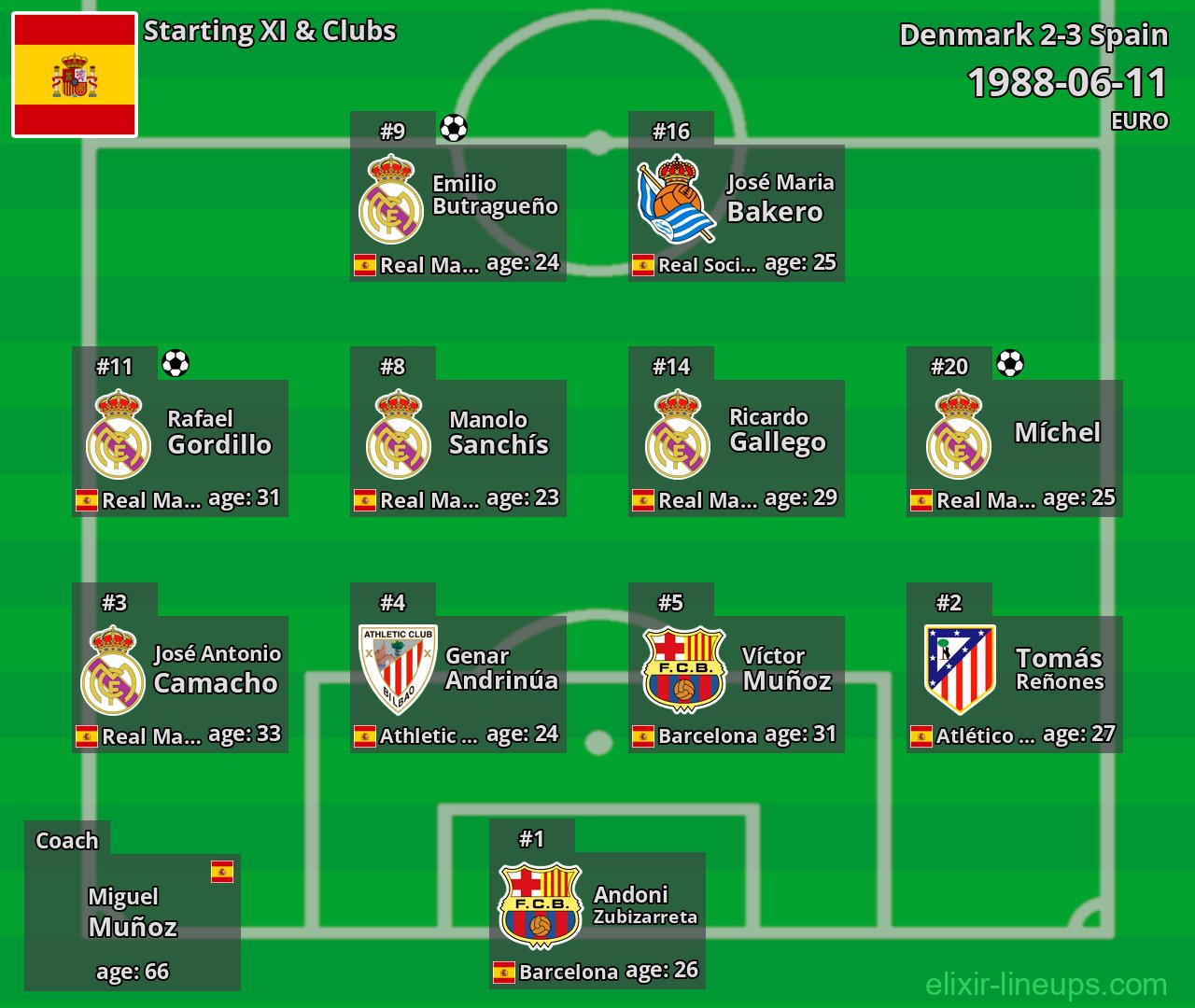 Spain Starting XI 1988-06-11
