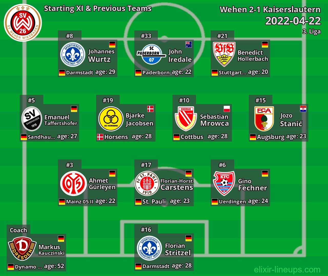 Wehen Starting XI & Previous Teams 2022-04-22