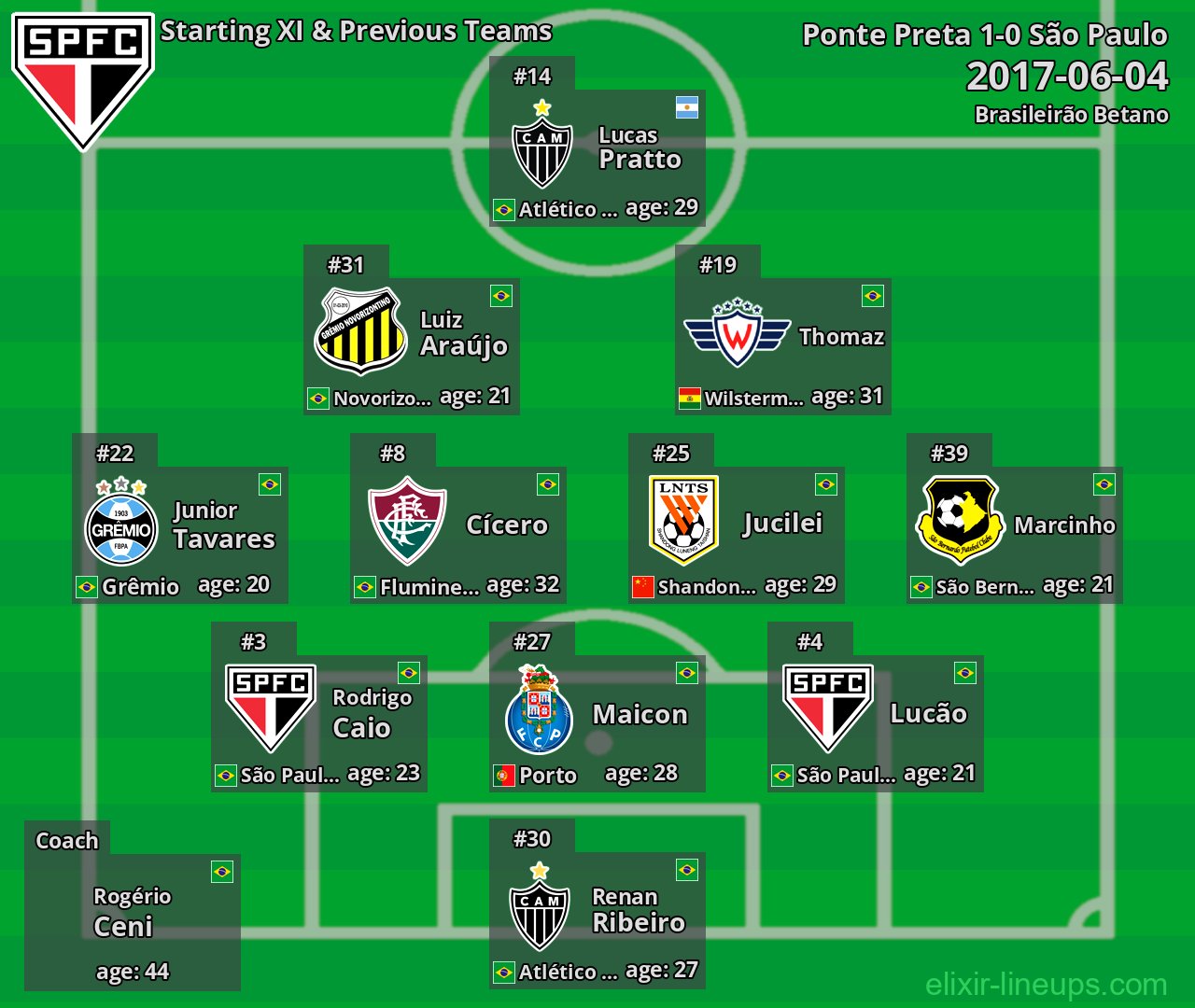 São Paulo Starting XI & Previous Teams 2017-06-04