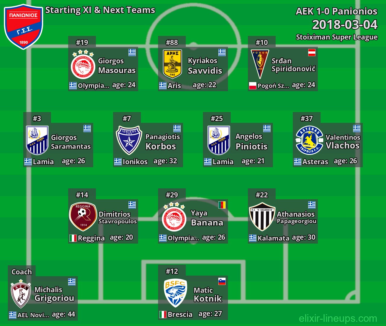Panionios Starting XI & Next Teams 2018-03-04