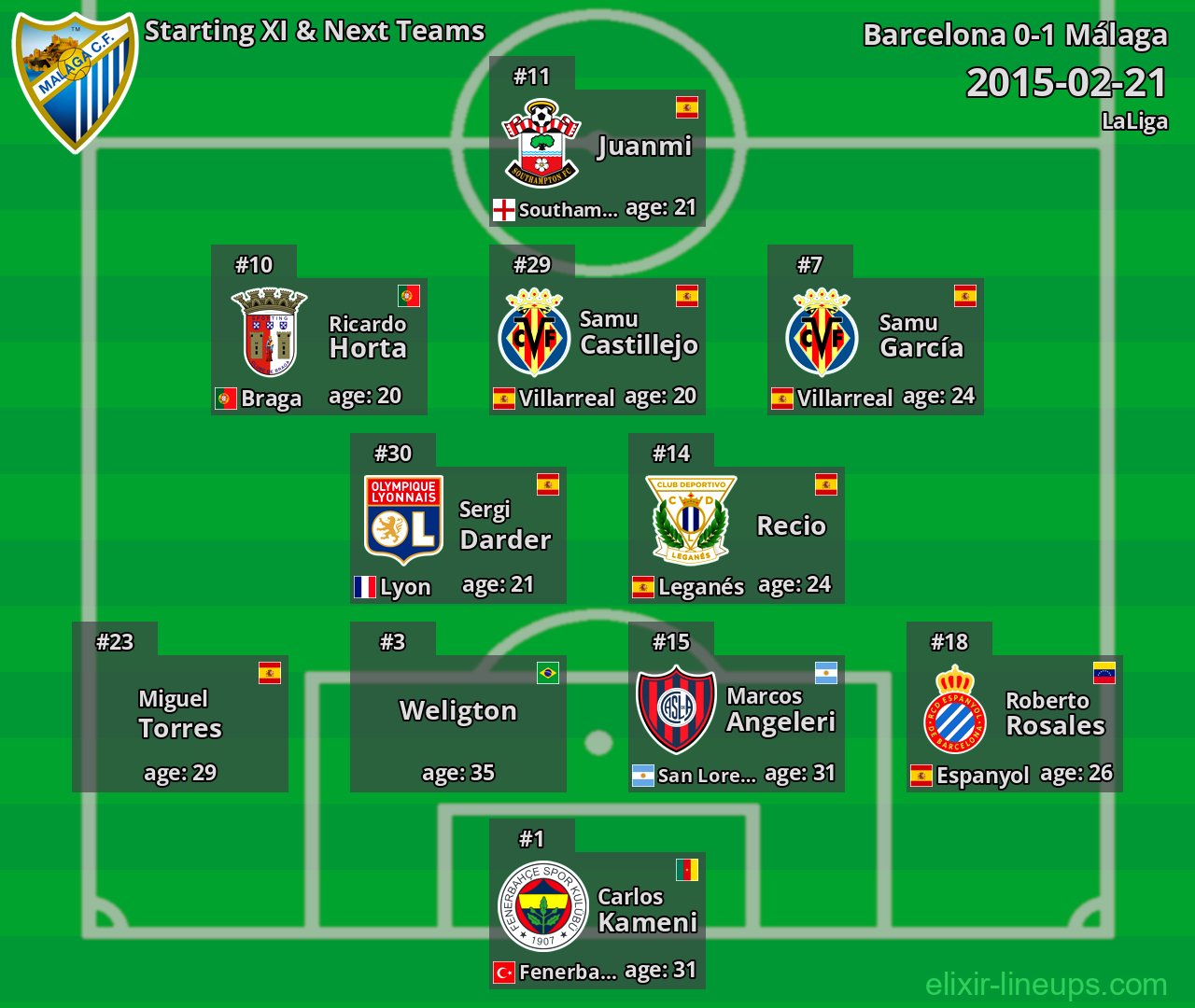 Málaga Starting XI & Next Teams 2015-02-21