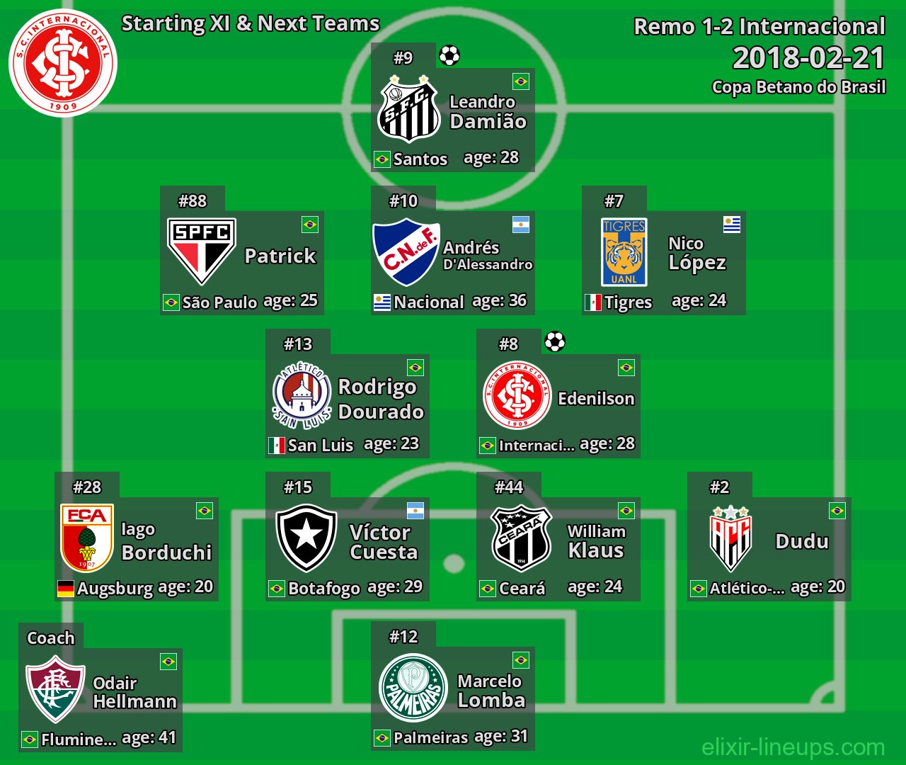 Internacional Starting XI & Next Teams 2018-02-21