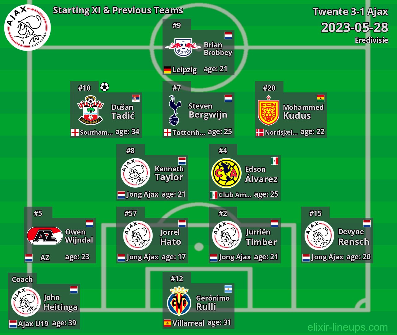 Ajax Starting XI & Previous Teams 2023-05-28