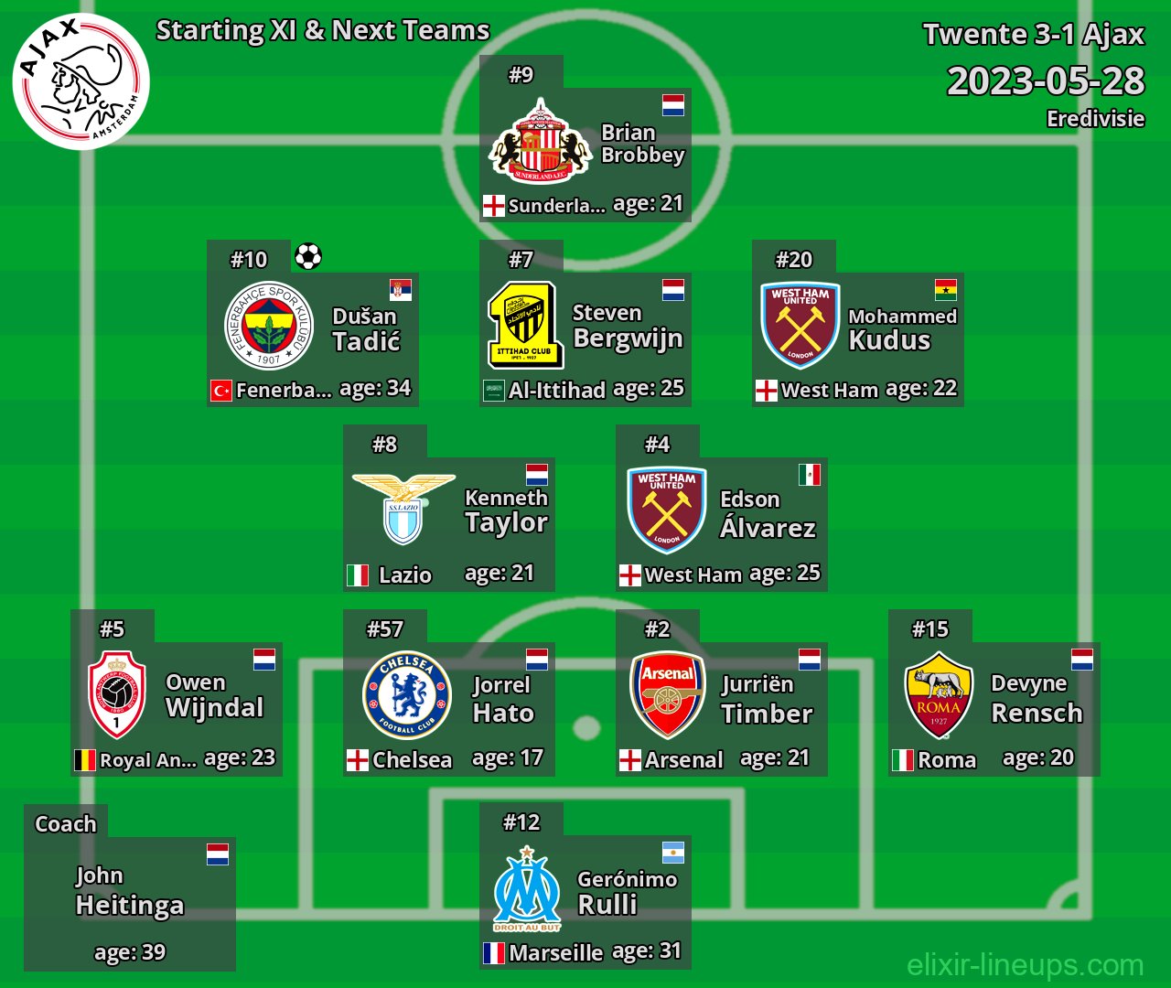 Ajax Starting XI & Next Teams 2023-05-28