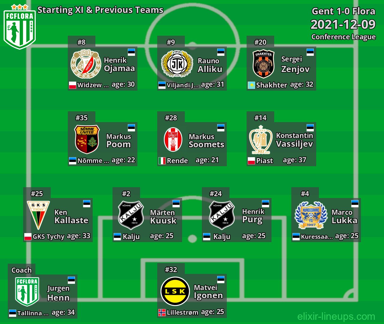 Flora Starting XI & Previous Teams 2021-12-09