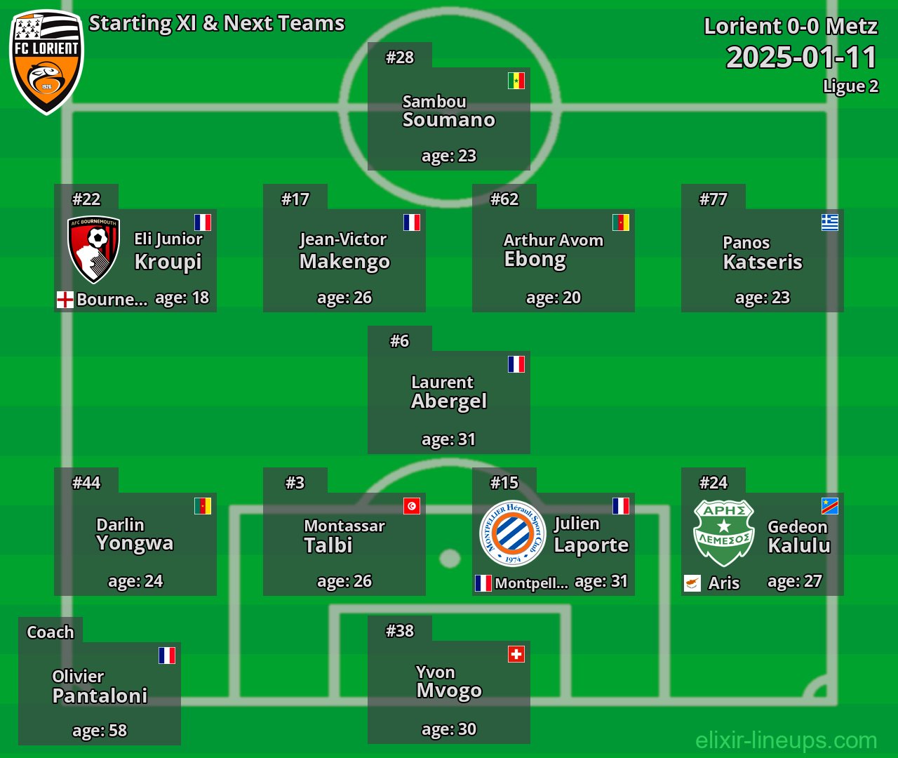 Lorient Starting XI & Next Teams 2025-01-11