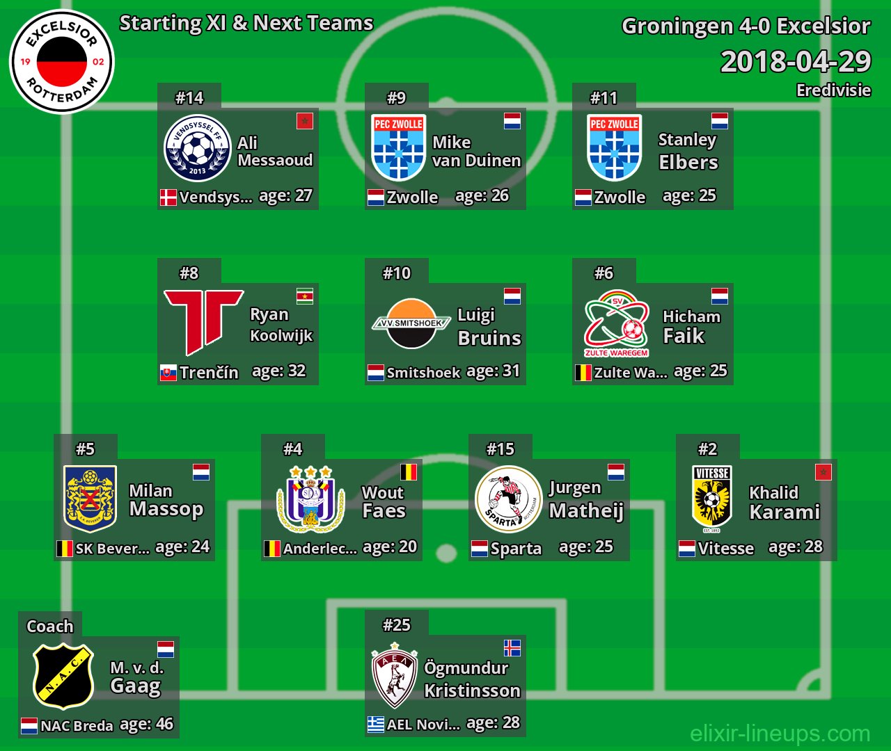 Excelsior Starting XI & Next Teams 2018-04-29