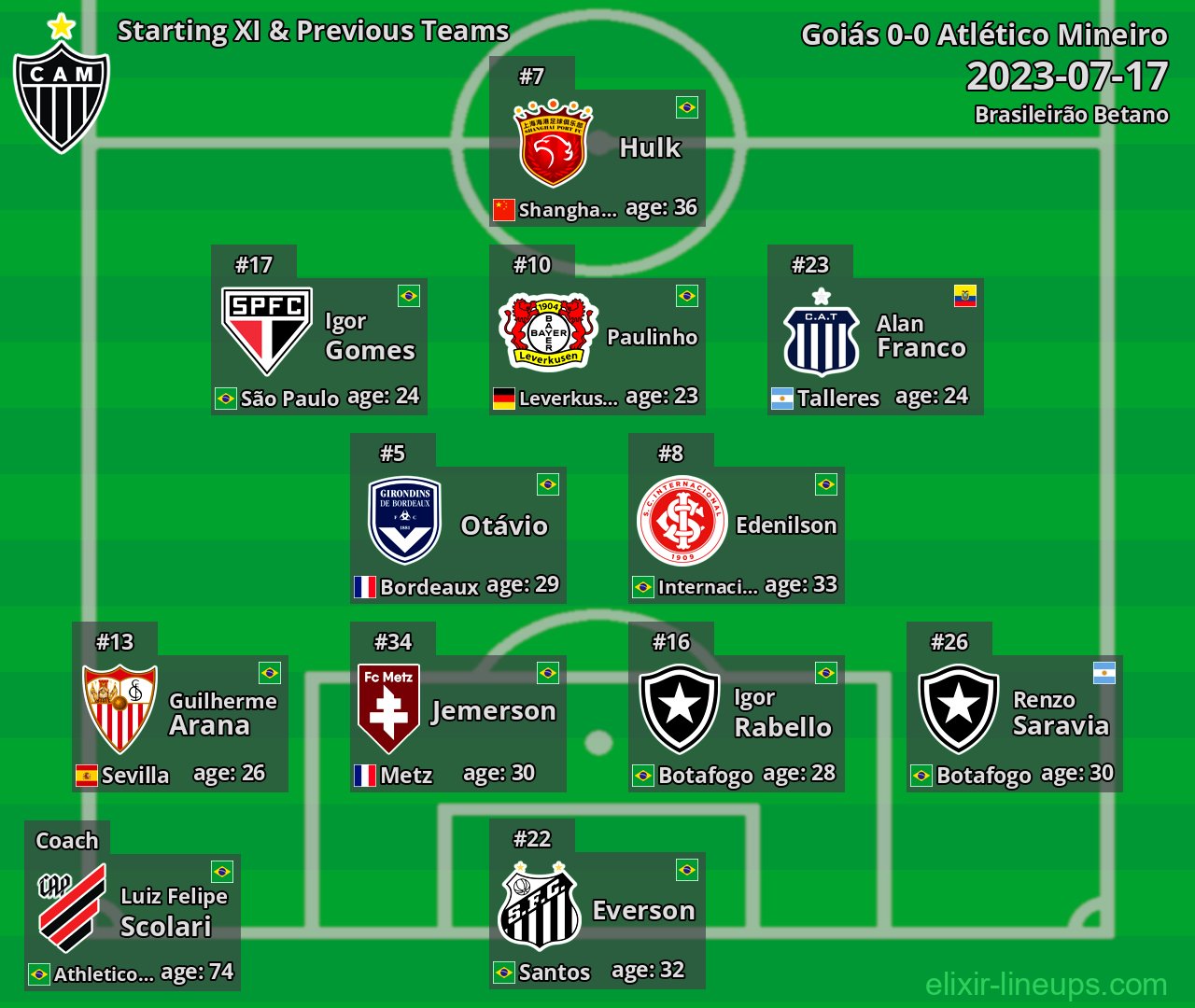 Atlético Mineiro Starting XI & Previous Teams 2023-07-17