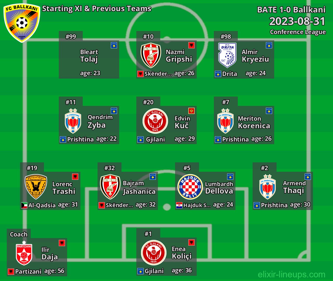 Ballkani Starting XI & Previous Teams 2023-08-31