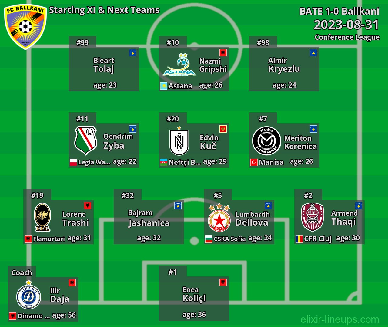 Ballkani Starting XI & Next Teams 2023-08-31