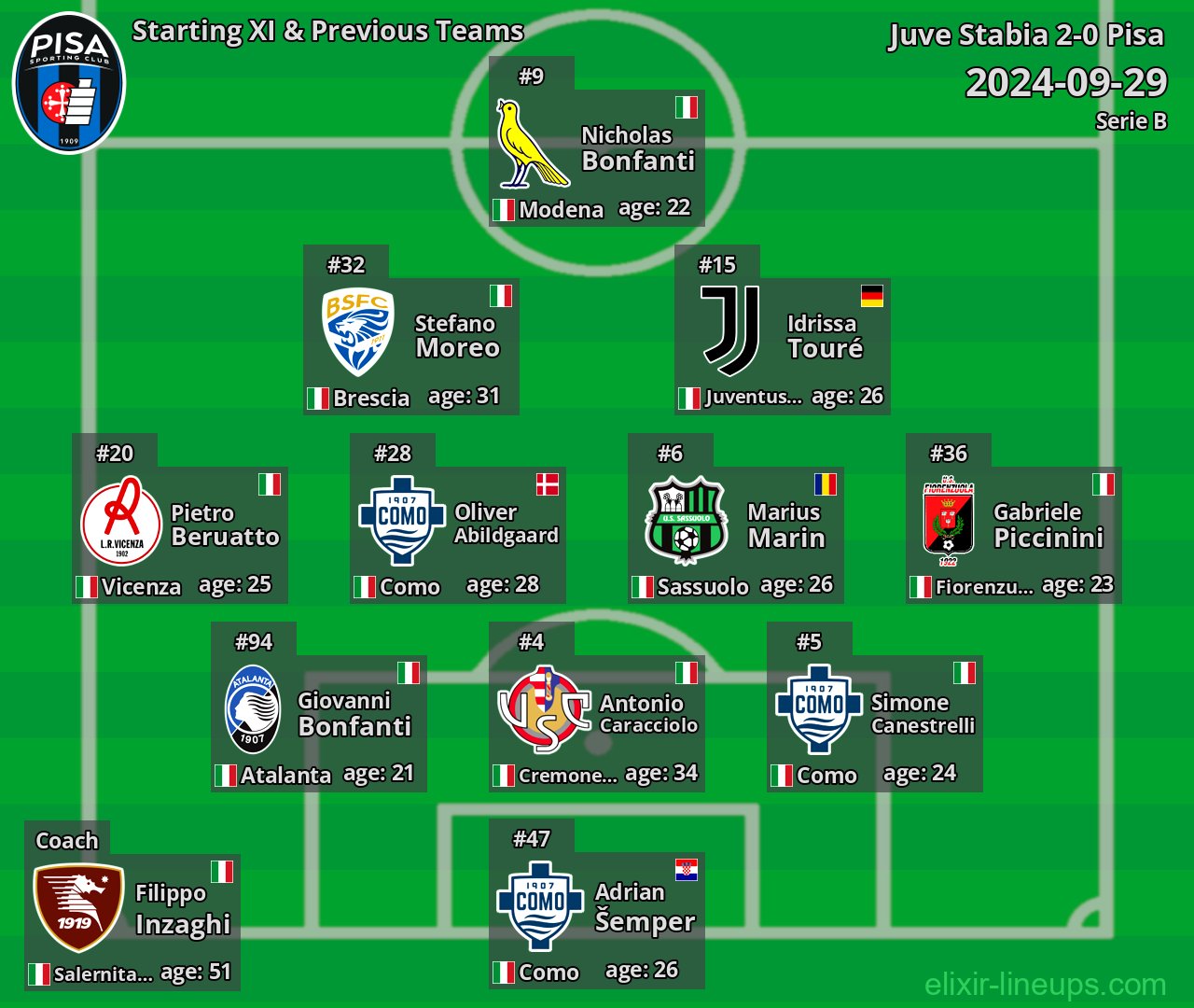 Pisa Starting XI & Previous Teams 2024-09-29