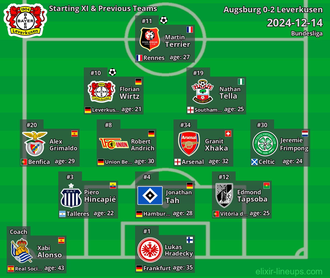 Leverkusen Starting XI & Previous Teams 2024-12-14