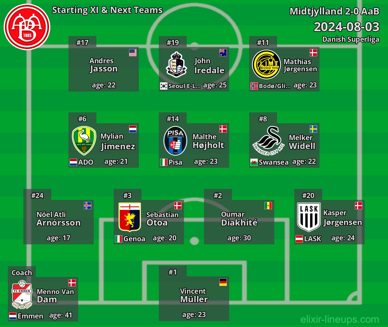 AaB Starting XI & Next Teams 2024-08-03