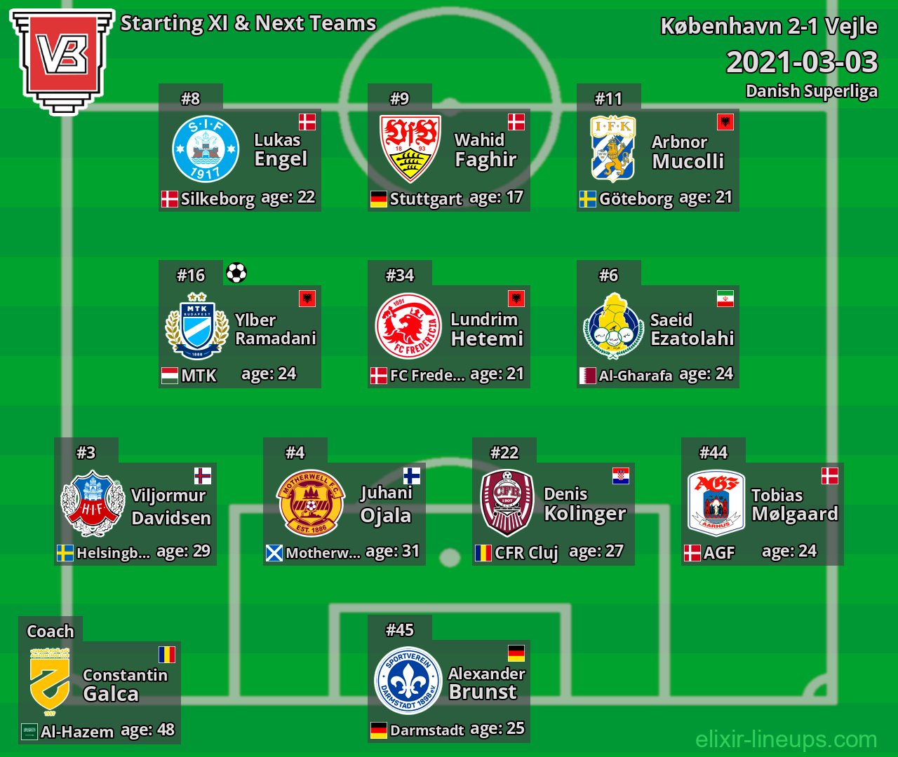 Vejle Starting XI & Next Teams 2021-03-03