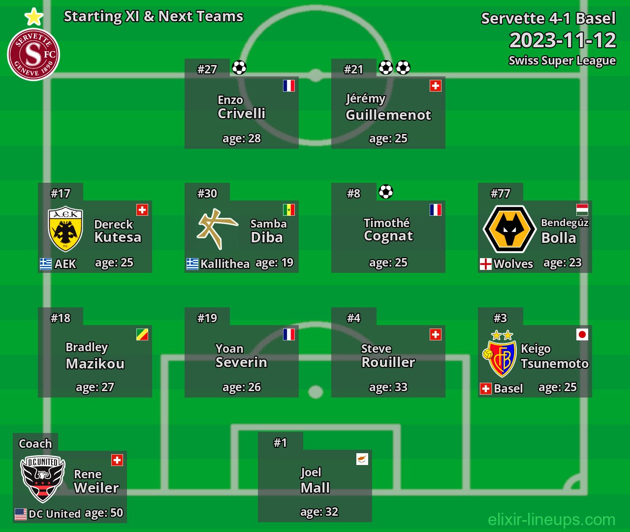 Servette Starting XI & Next Teams 2023-11-12