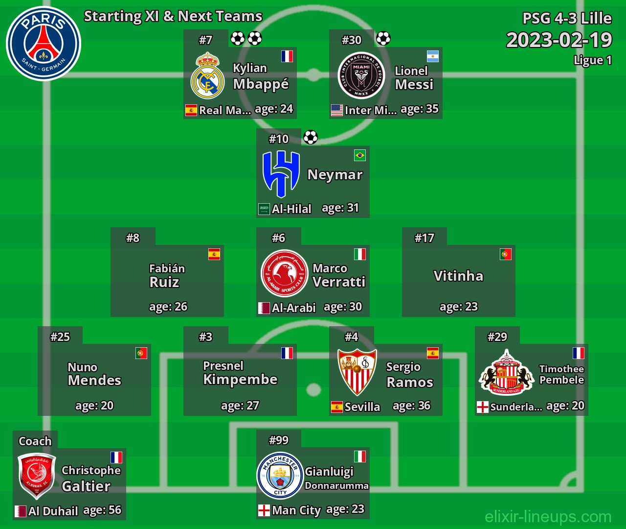 PSG Starting XI & Next Teams 2023-02-19
