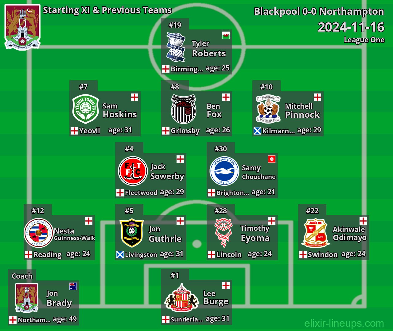Northampton Starting XI & Previous Teams 2024-11-16