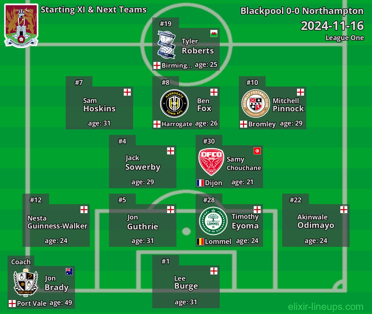 Northampton Starting XI & Next Teams 2024-11-16