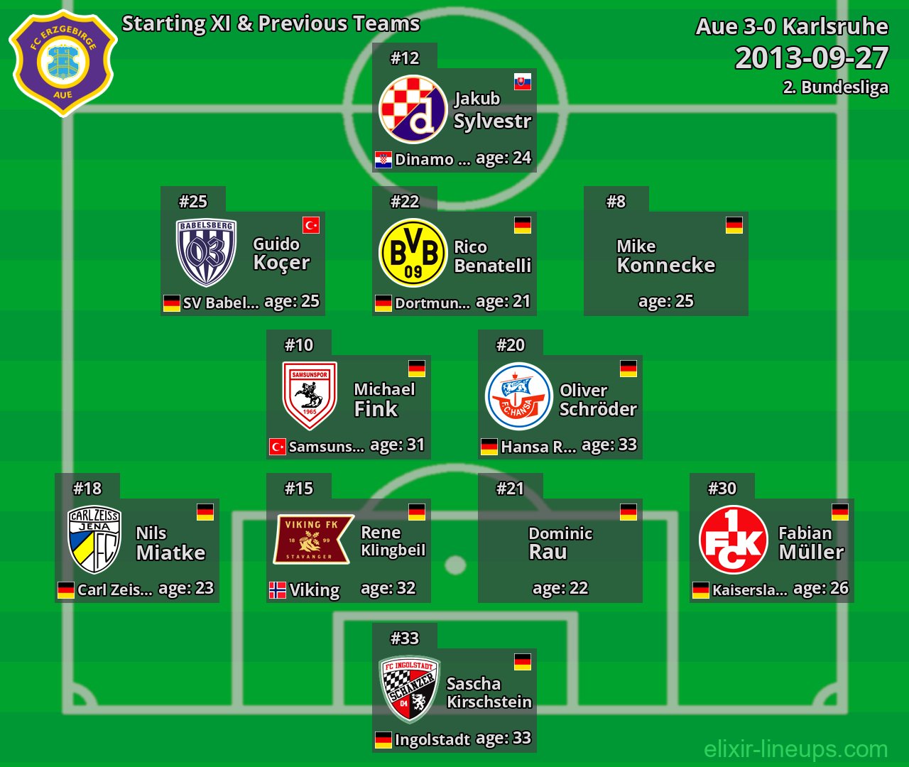 Aue Starting XI & Previous Teams 2013-09-27