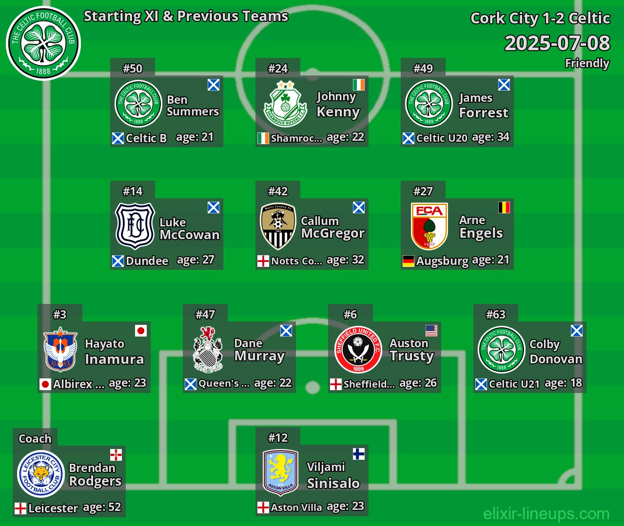 Celtic Starting XI & Previous Teams 2025-07-08