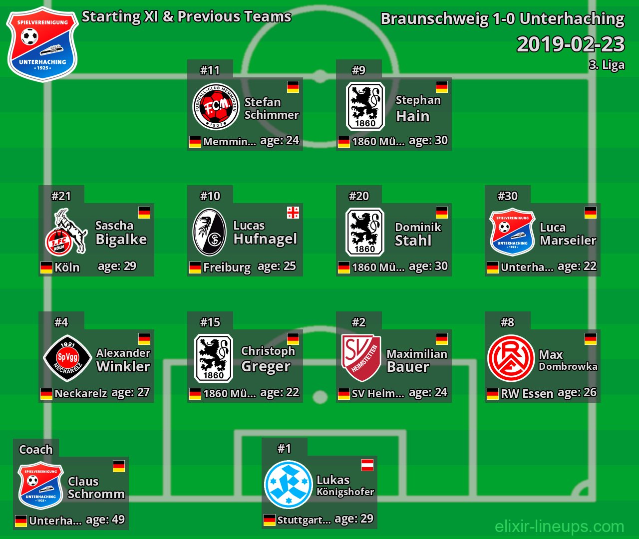Unterhaching Starting XI & Previous Teams 2019-02-23
