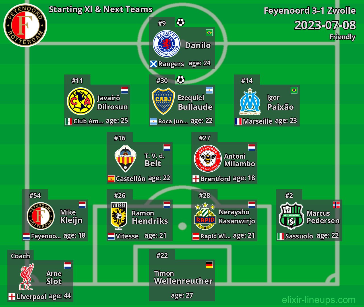 Feyenoord Starting XI & Next Teams 2023-07-08