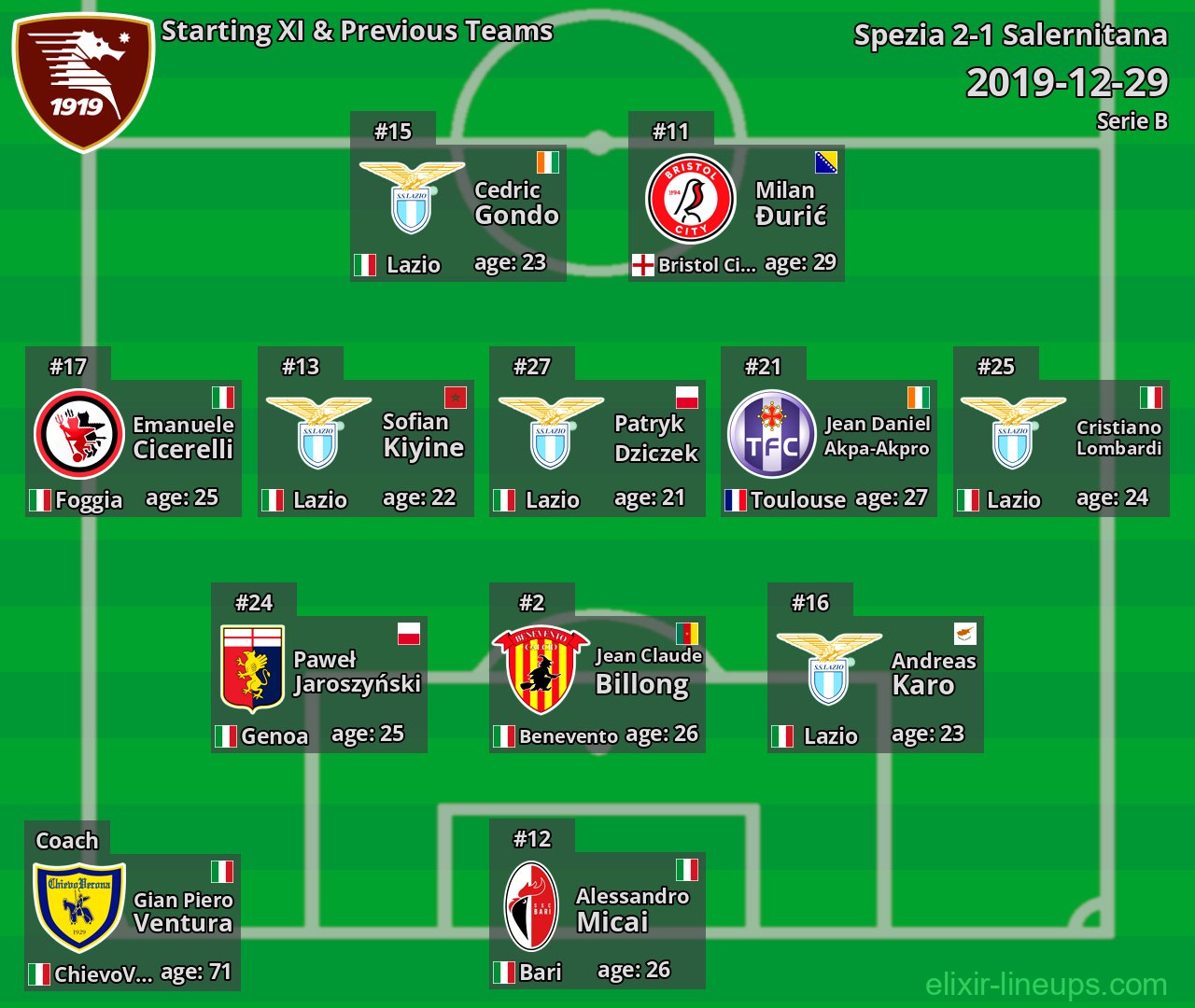 Salernitana Starting XI & Previous Teams 2019-12-29