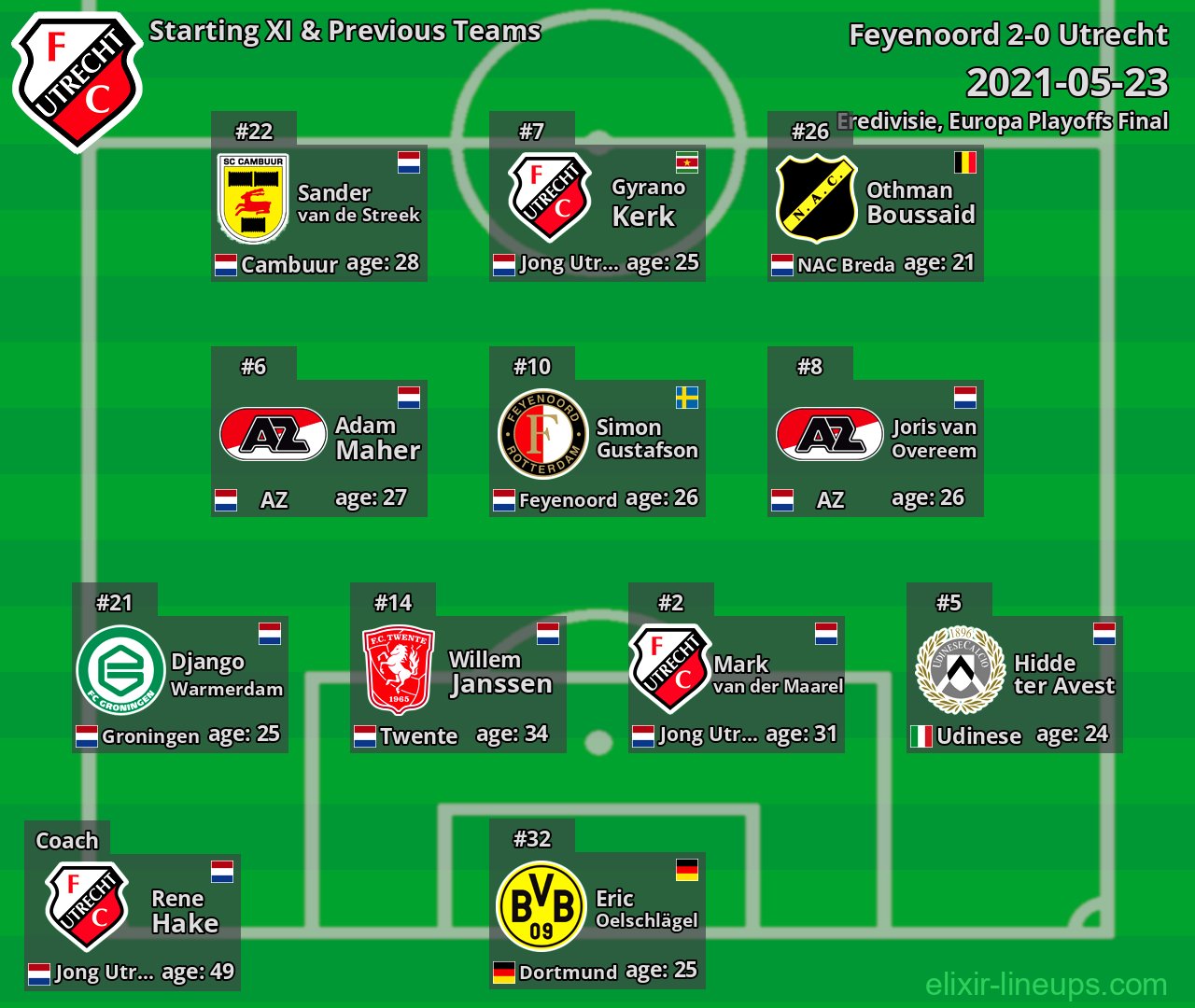 Utrecht Starting XI & Previous Teams 2021-05-23