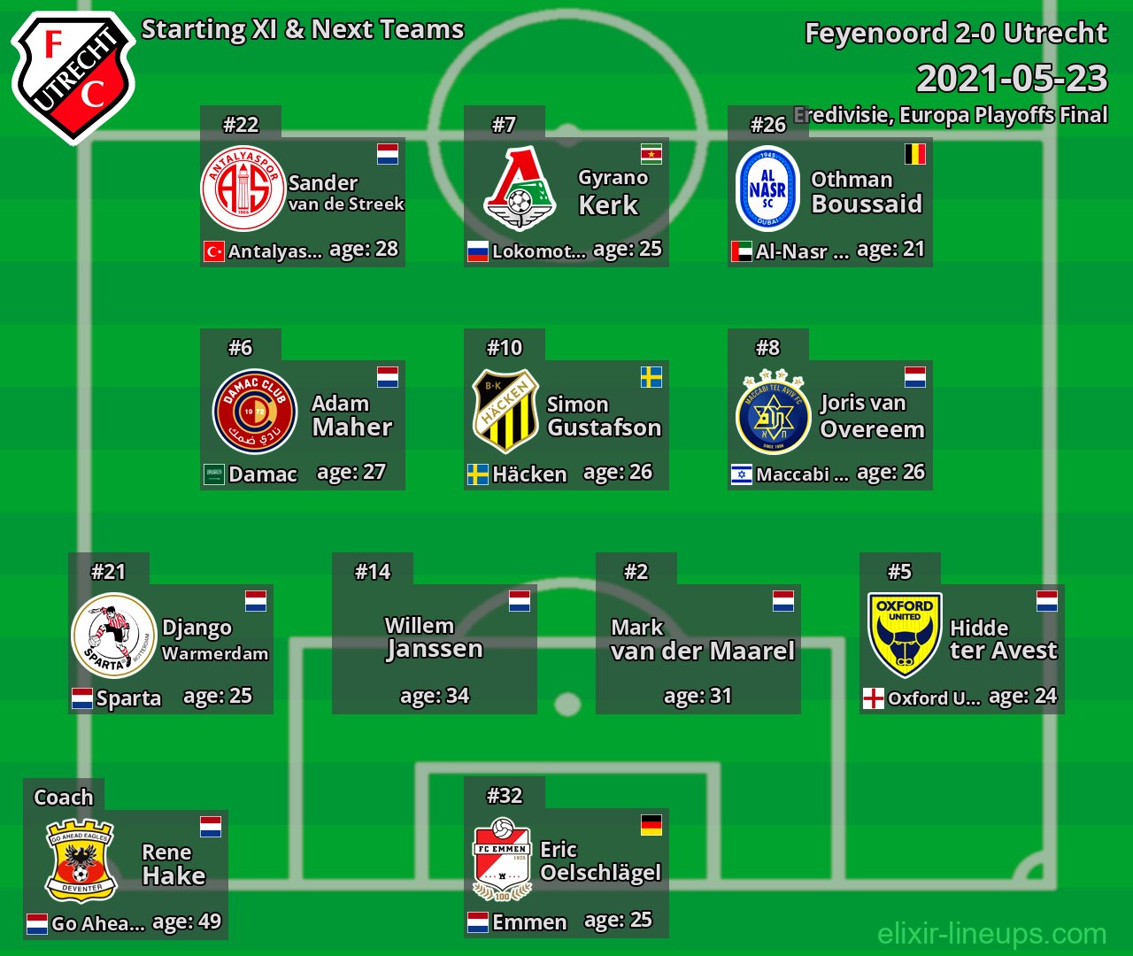 Utrecht Starting XI & Next Teams 2021-05-23
