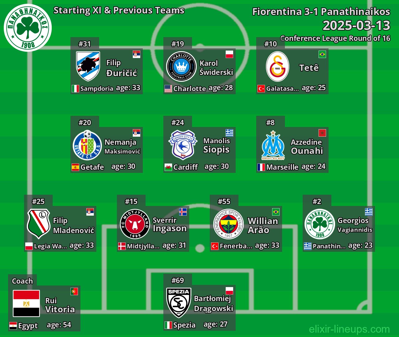 Panathinaikos Starting XI & Previous Teams 2025-03-13
