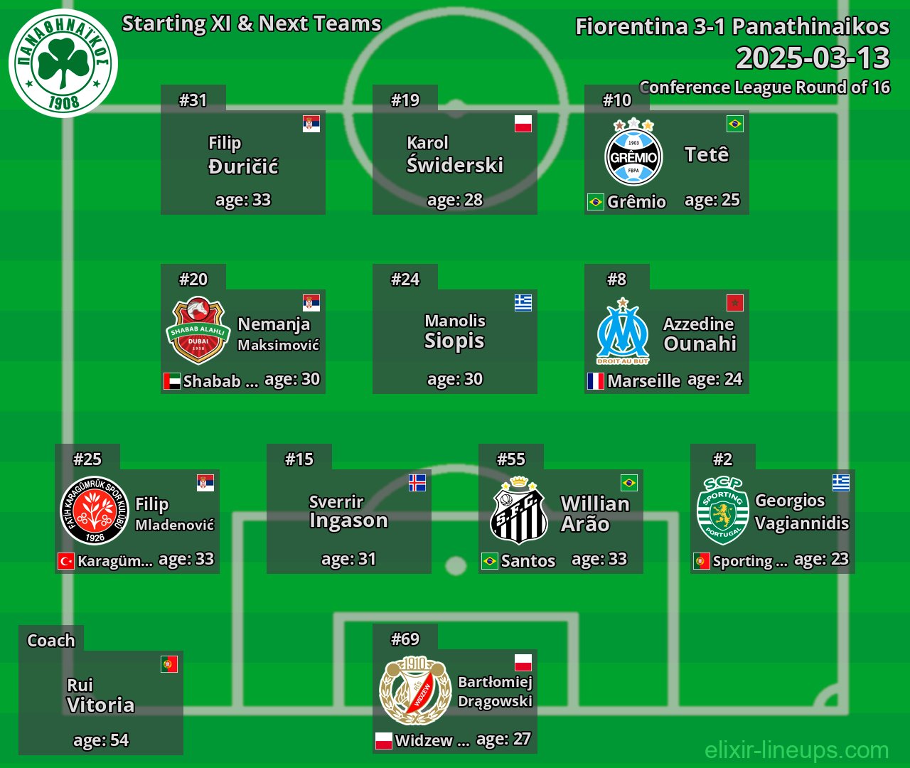 Panathinaikos Starting XI & Next Teams 2025-03-13